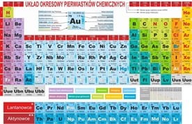 Układ okresowy pierwiastków 160x220