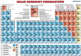 Układ okresowy pierwiastków fizyczny / chemiczny
