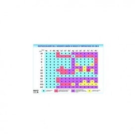 Zestaw plansz do chemii na sztuki