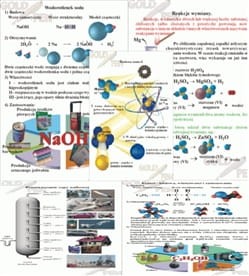 Związki chemiczne foliogramy