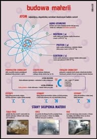 Budowa materii