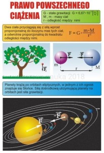 Fizyka - 1 zestaw plansz 