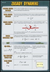 Zasady dynamiki