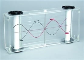 P-d do demo. mechanizmu powst. fali stojącej