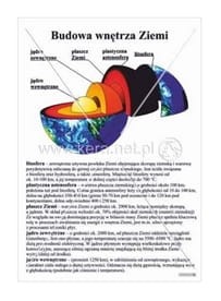 Budowa wnętrza Ziemi plansza