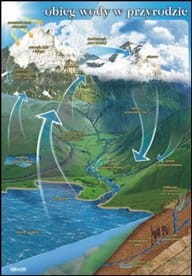  Obieg wody w przyrodzie