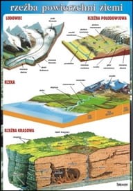 Rzeźba powierzchni Ziemi