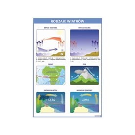 Zestaw plansz atmosfera