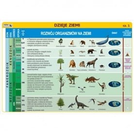 Zestaw plansz kształtowanie powierzchni