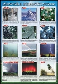 Zjawiska atmosferyczne