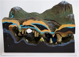 Model jaskini krasowej - przekrój