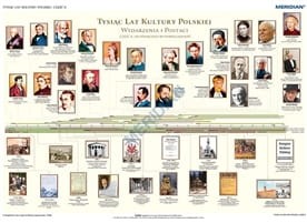 1000 lat kultury polskiej - cz.2