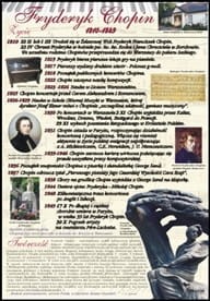 Fryderyk Chopin - życie i twórczość