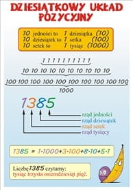 Matematyka wczesnoszkolna - zestaw plansz