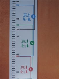 Miara wzrostu ucznia