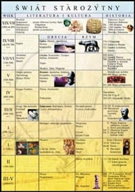 Świat starożytny