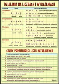 Działania na liczbach i wyrażeniach