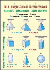 Pola i objętości figur przestrzennych