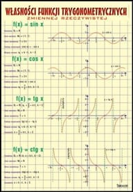 Własności funkcji tryg. zmiennej rzeczywistej