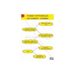  Formy wypowiedzi zestaw plansz